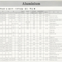 [알류미늄?]산…