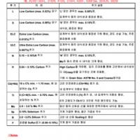 스텐레스 표기…