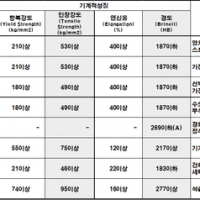 스덴 강도,경도…